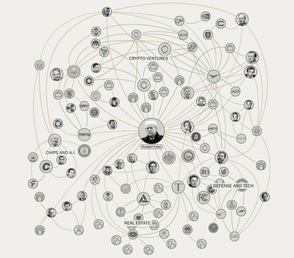Network of presidential business deals – FlowingData