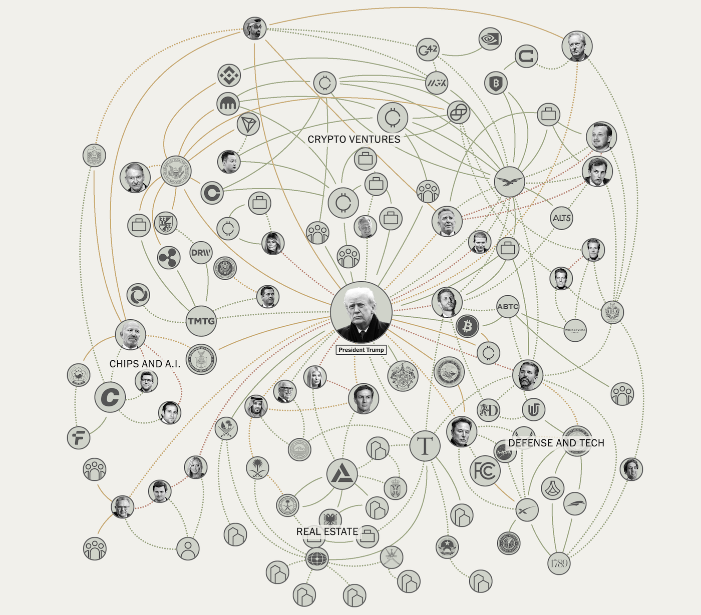 Network of presidential business deals – FlowingData
