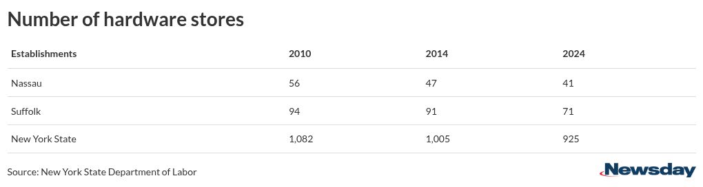 table visualization