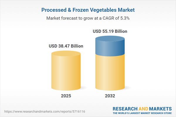 $55+ Bn Processed & Frozen Vegetables Markets