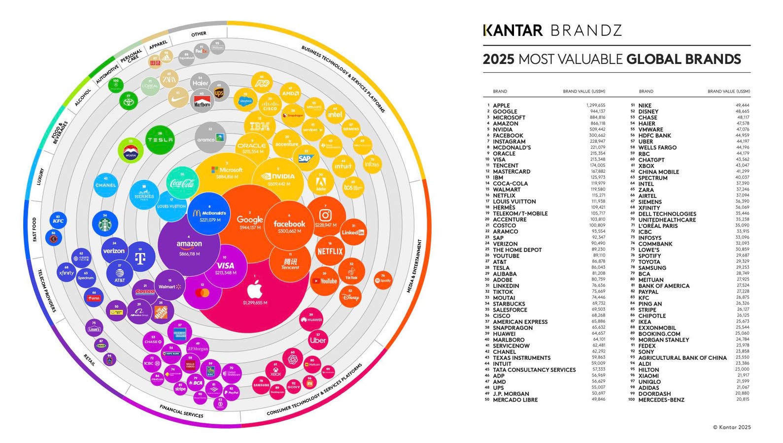 AI Won't Save Your Business. Your Brand Might.
