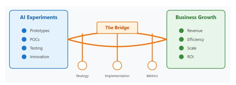 DATAFOREST Unveils Next-Generation Generative AI Capabilities to Accelerate Business Transformation