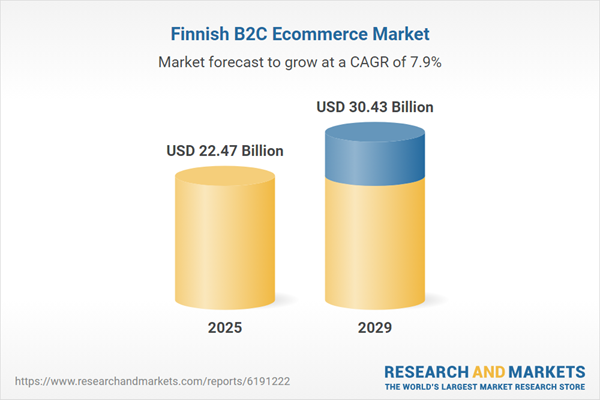 Finland B2C Ecommerce Business Report 2025: Market to Expand by 8.9% to Reach $22.47 Billion