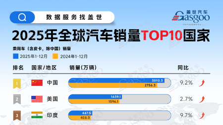 Infographic: Top 10 Countries by Global Auto Sales in 2025