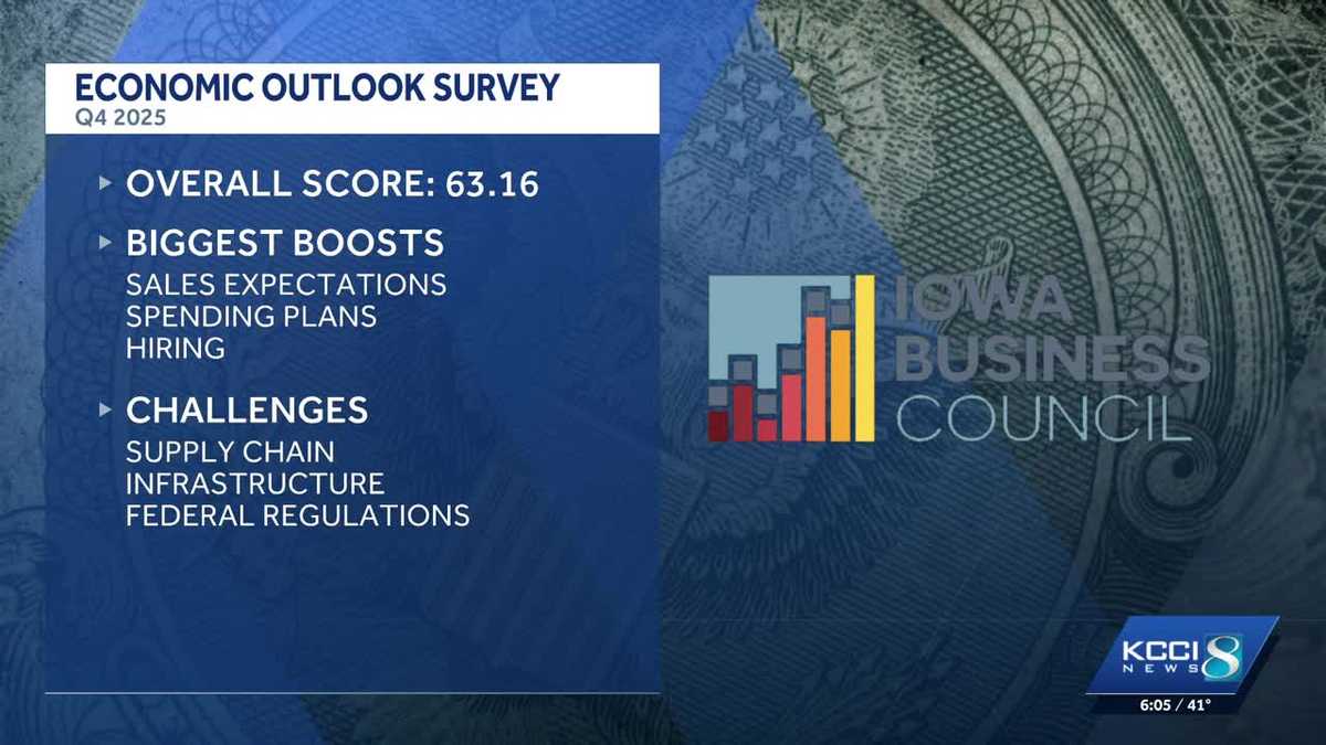 Iowa Business Council reports positive economic outlook for 2026