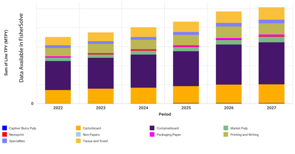 changes-in-chinas-paper-production-capacity-png
