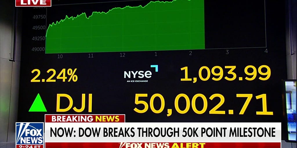 Dow hits 50,000 for the first time