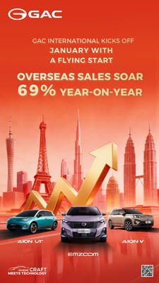 GAC Accelerates Global Expansion in 2026