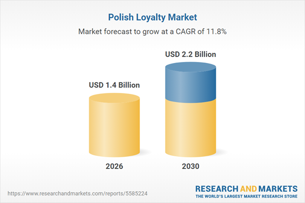 Poland Consumer Loyalty Business Report 2026: A $2.2 Billion Market by 2030 from $1.23 Billion in 2025