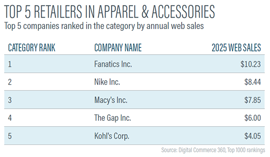 022726_AmericanEcommerce_KFR_Chart