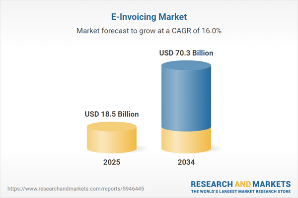 E-Invoicing Market Trends and Business Opportunities by Region 2026-2034