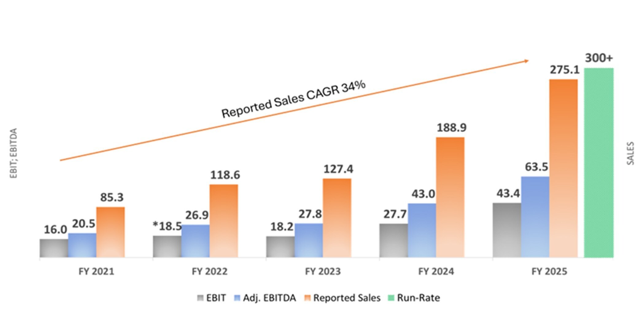 TURPAZ INDUSTRIES LTD. ANNOUNCES FOURTH QUARTER & FULL YEAR 2025 RESULTS