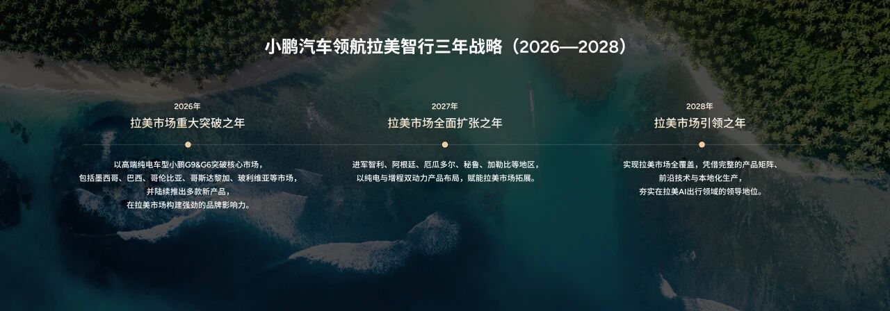 小鹏汽车落子墨西哥，三年战略如何撬动拉美市场？