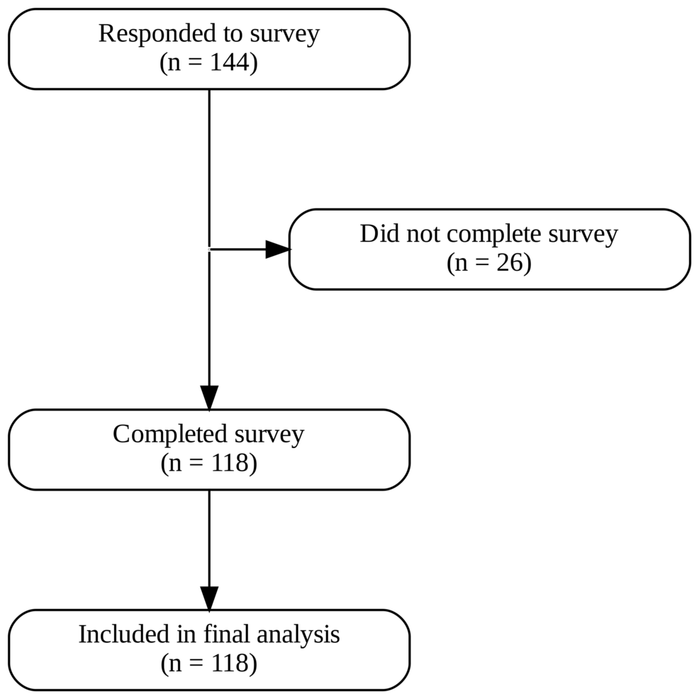 Changes in Mental Well-Being, Lifestyle Behaviors, and Medication Use Before and During Medical School