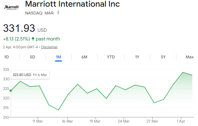How Is Marriott Expanding Its Luxury Wellness Footprint with Lefay?